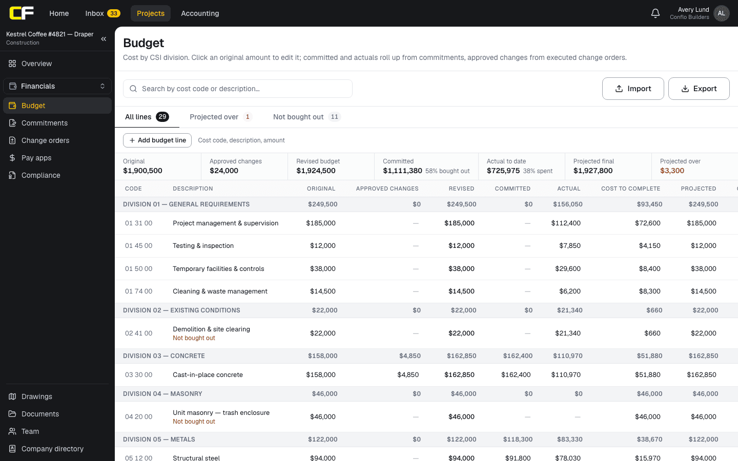 The Budget in Conflo: original, approved changes, revised budget, committed, actual to date and projected final, by CSI division and cost code, with lines not yet bought out flagged and the amount projected over budget.