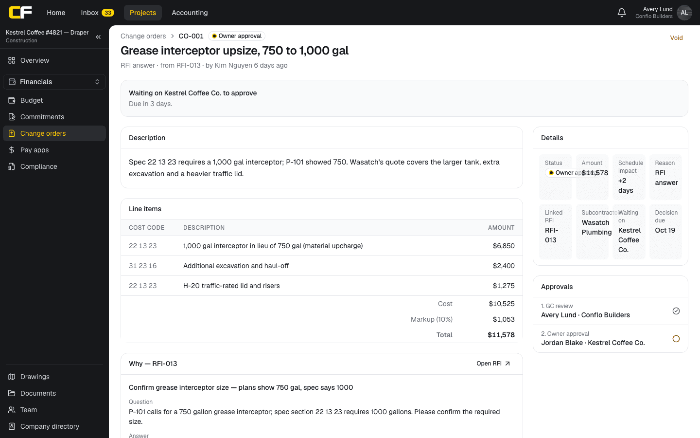 A change order waiting on owner approval in Conflo: a grease interceptor upsize from an RFI answer, three cost-coded lines with a 10% markup on the total, two days of schedule impact, the GC review and owner approval steps, and the RFI it came from.