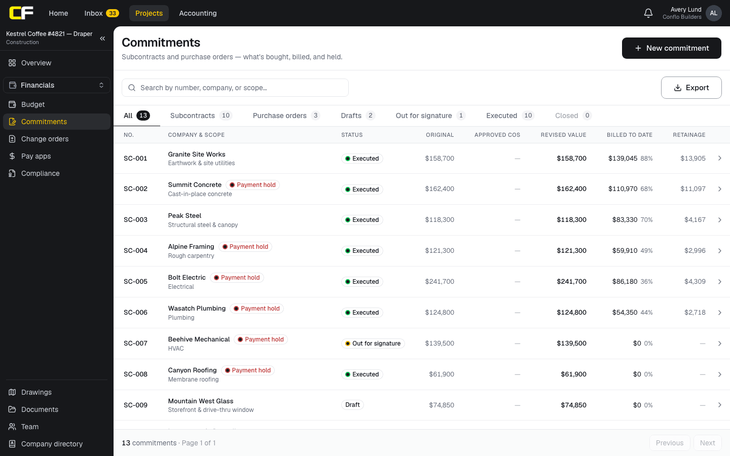 The Commitments list in Conflo: subcontracts and purchase orders with company and scope, payment holds, status, original and revised value, approved change orders, billed to date with percent, and retainage held.