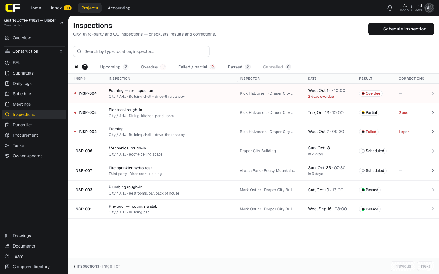 The Inspections list in Conflo: city and third-party inspections with type and area, inspector, date and time, result (passed, failed, partial, scheduled, overdue) and open corrections.