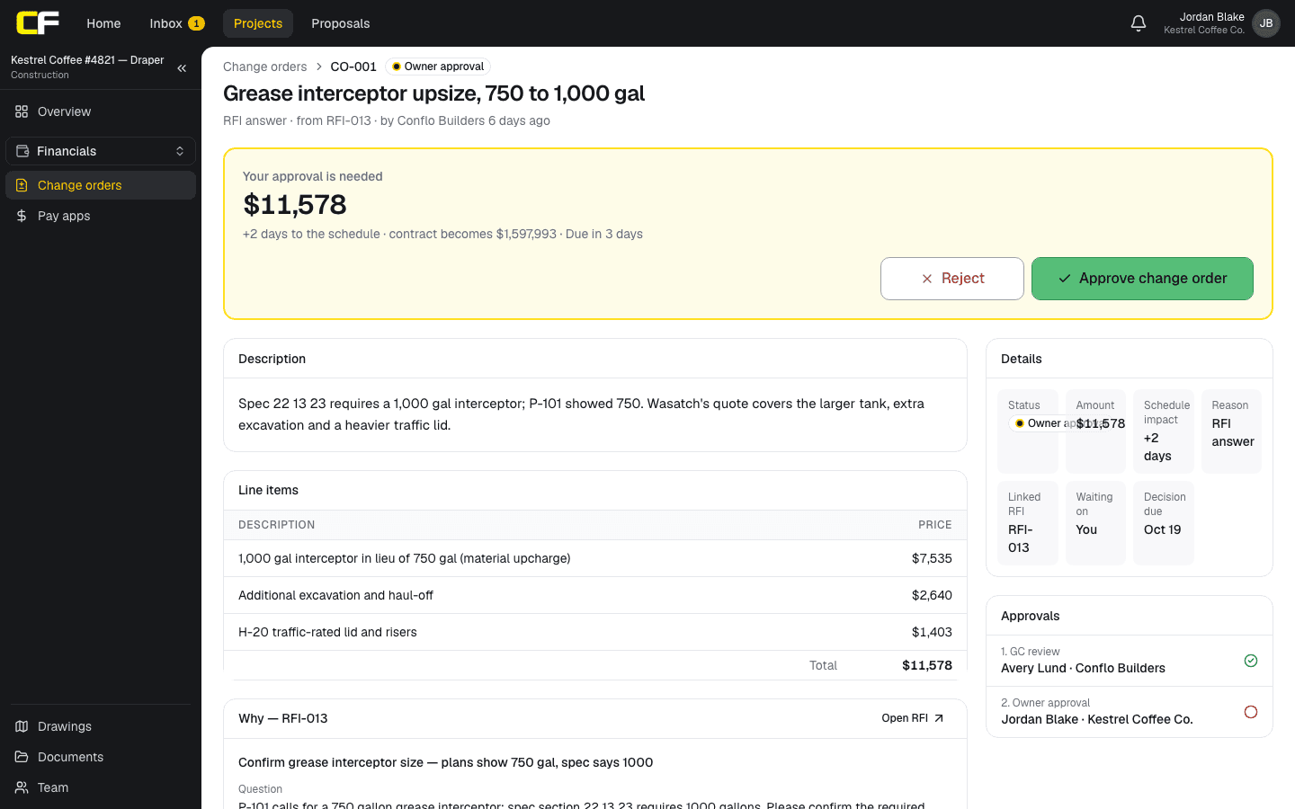 A change order as the owner sees it in Conflo, waiting on their approval: the price, two days added to the schedule, what the contract becomes and when the decision is due, Reject and Approve buttons, the scope description, line items at the owner's price with no cost codes or markup, the GC review step already done, and the RFI that caused the change.