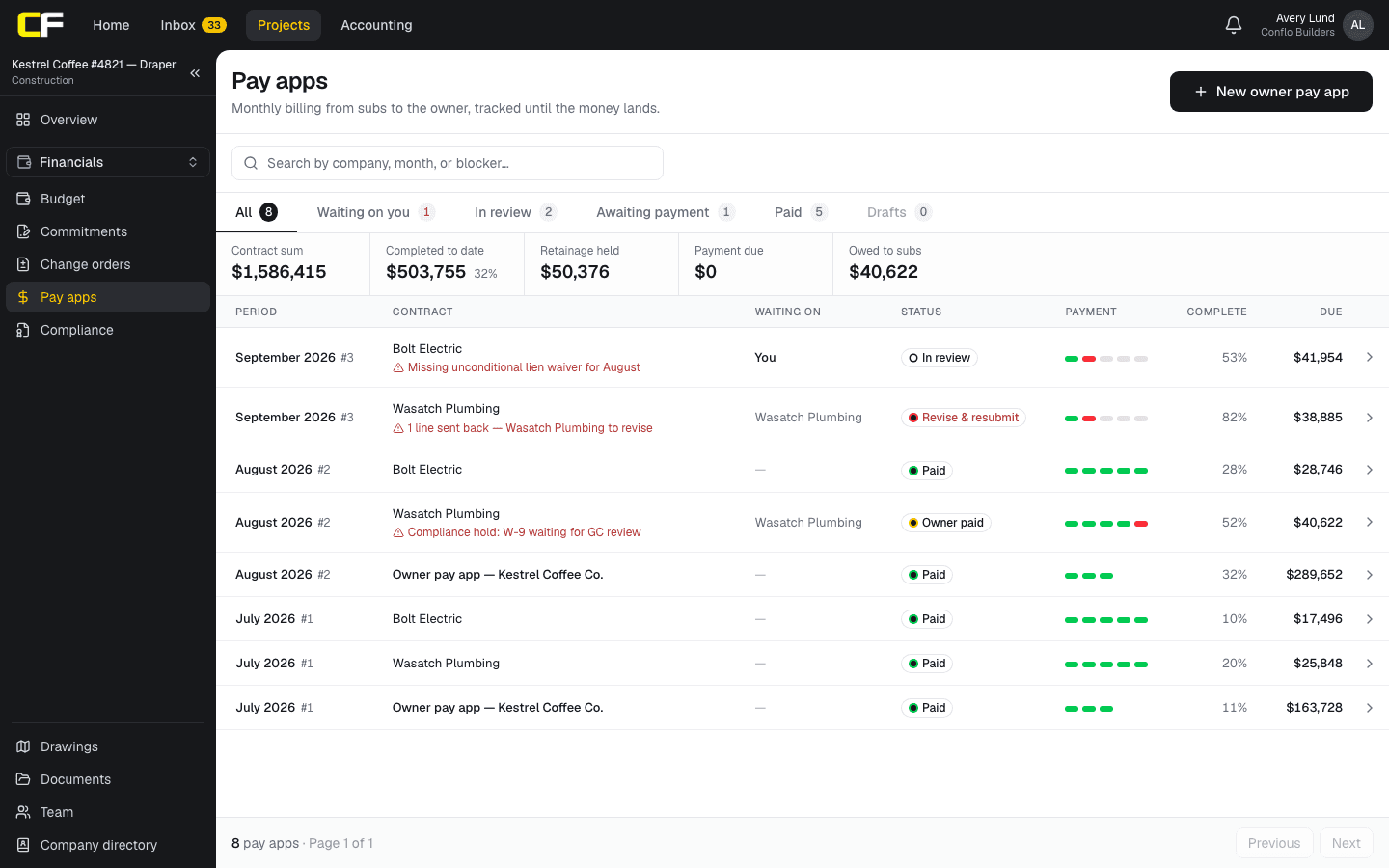 The pay app list on a construction project in Conflo: the contract sum, work completed, retainage held, payment due and owed to subs, and each month's subcontractor and owner pay apps with what is blocking them, status, payment steps and amount due.