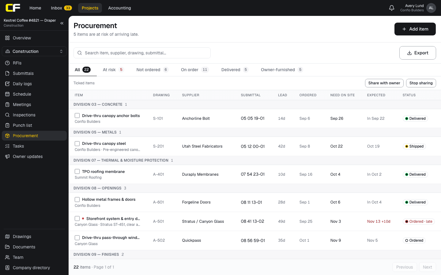 The Procurement log in Conflo: long-lead items by CSI division with the drawing, supplier, submittal, lead time, order date, need-on-site and expected dates, and status, with late items flagged.