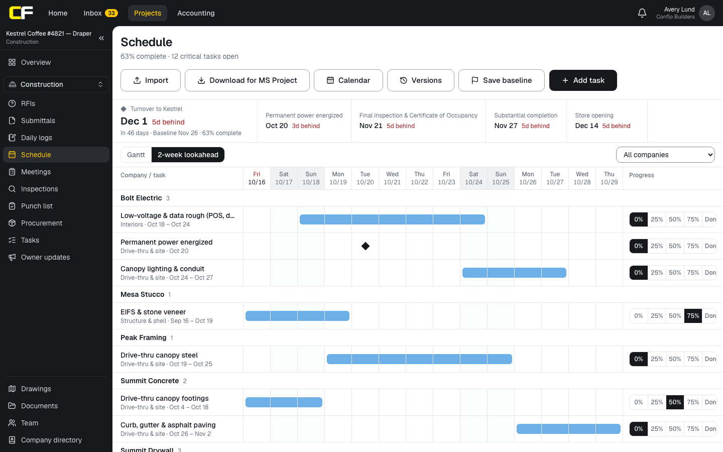 The 2-week lookahead in Conflo: the next 14 days as columns from today, weekends shaded, with each task grouped under the company doing it (an electrician, a stucco sub, a framer, a concrete sub), a bar across the days it runs, a diamond for a milestone, and buttons to set each task's progress from 0% to done.