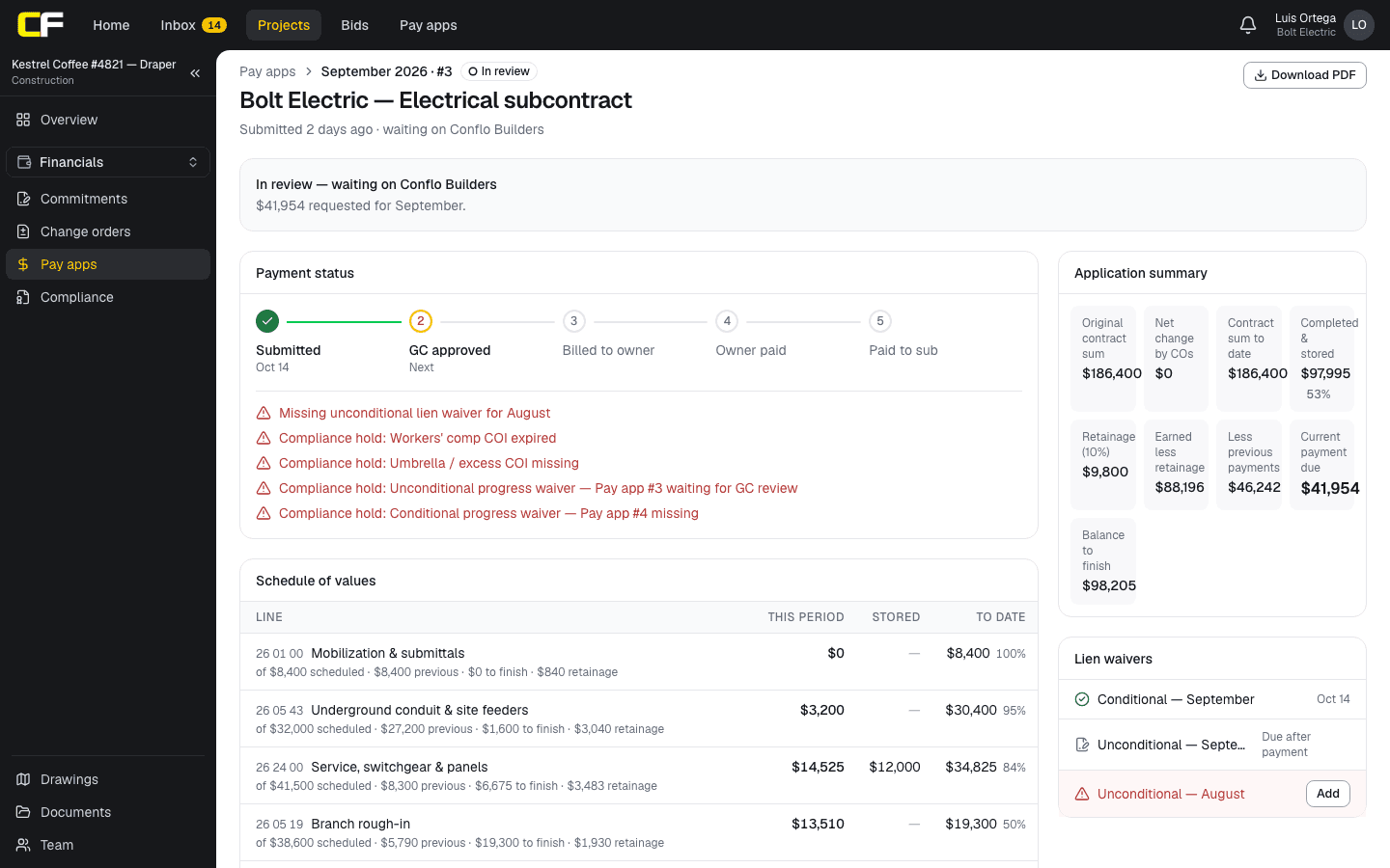 The same pay app as the electrical subcontractor sees it in Conflo: waiting on the GC, the payment steps, what is holding payment, the application summary and the schedule of values with this period, stored and to-date amounts.