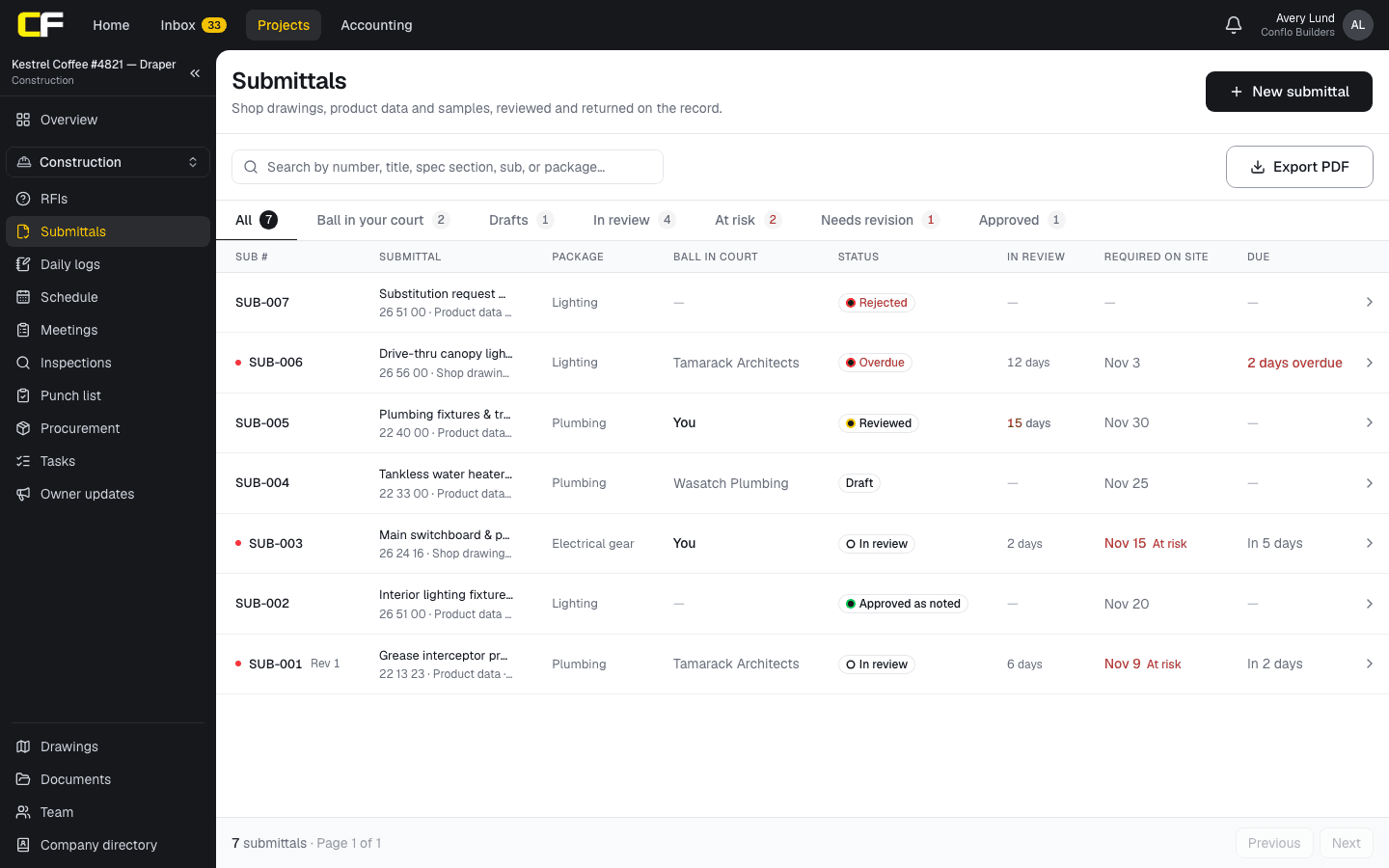 The submittal log in Conflo: each submittal's number, title and spec section, package, whose court the ball is in, status, days in review, the date it is required on site and when it is due.