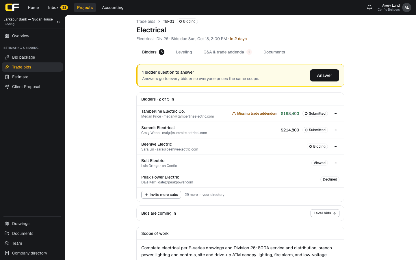 An electrical trade bid's Bidders tab in Conflo: five invited subcontractors with their contacts, two submitted bids with amounts, one still bidding, one viewed and one declined, a warning that one bid is missing a trade addendum, and a button to invite more subs.