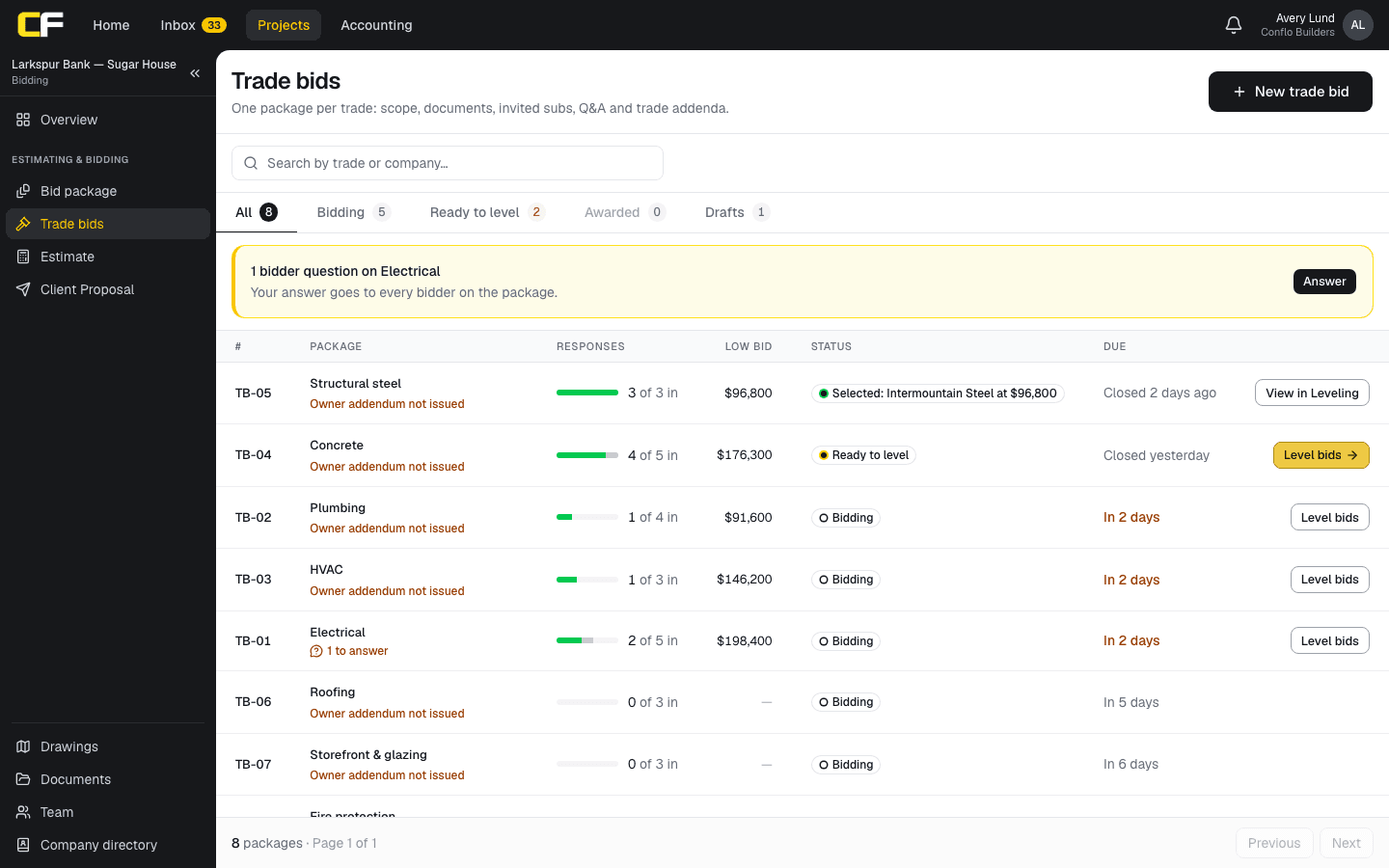 The Trade bids list in Conflo: one package per trade with its number, how many bidders have responded, the low bid, its status (bidding, ready to level, selected) and when bids are due.